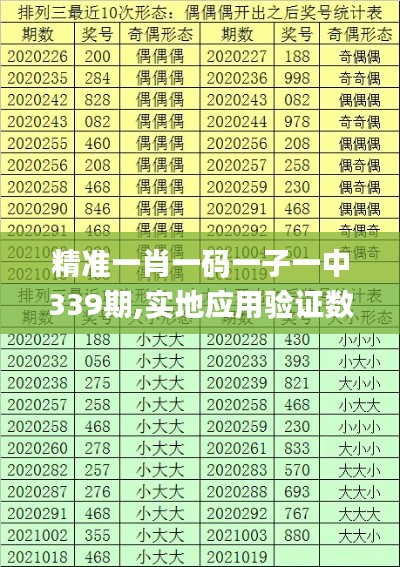 精准一肖一码一子一中339期,实地应用验证数据_FHD版7.996-4