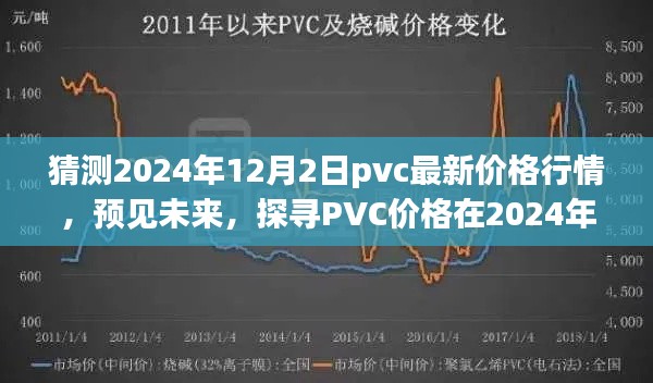 2024年PVC价格行情预测，探寻未来PVC价格走向与最新价格预测（PVC市场走势分析）