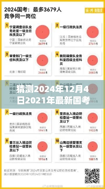 揭秘国考报名趋势，预测分析2024年国考报名情况展望