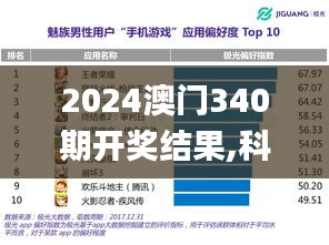 2024澳门340期开奖结果,科学说明解析_粉丝款63.963-7