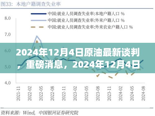 全球能源市场新机遇，2024年原油最新谈判揭晓！