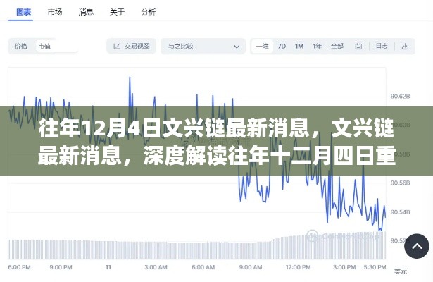 文兴链最新动态，深度解读十二月四日重要更新进展报告
