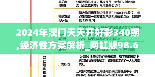 2024年澳门天天开好彩340期,经济性方案解析_网红版98.693-8