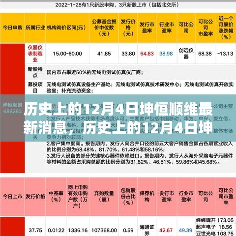 历史上的12月4日坤恒顺维的最新动态与消息回顾