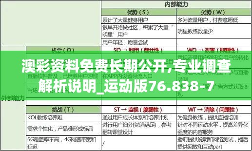 澳彩资料免费长期公开,专业调查解析说明_运动版76.838-7