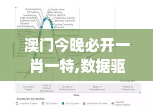 澳门今晚必开一肖一特,数据驱动分析决策_挑战款14.761-8