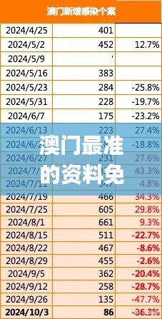 澳门最准的资料免费公开,实践性执行计划_PalmOS28.738-6