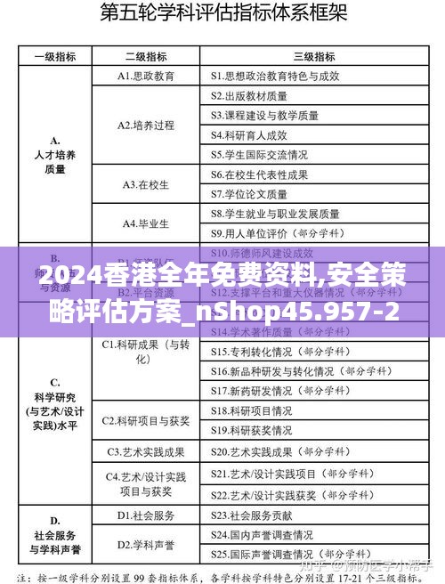 2024香港全年免费资料,安全策略评估方案_nShop45.957-2