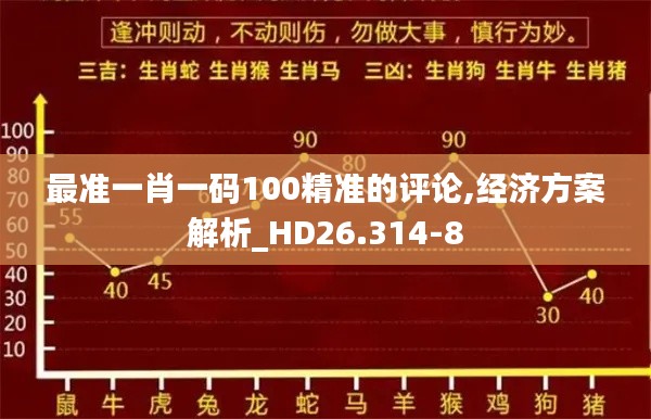 最准一肖一码100精准的评论,经济方案解析_HD26.314-8