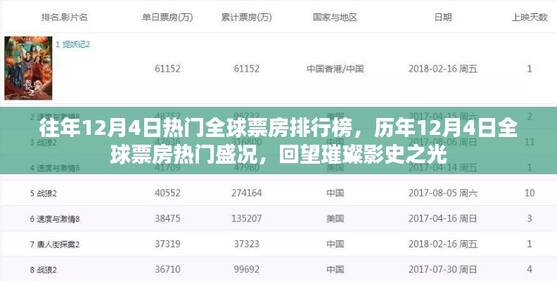 历年12月4日全球票房盛况回顾，影史之光的璀璨回望