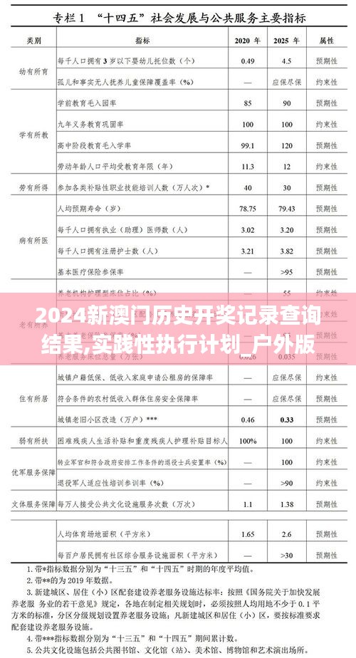 2024新澳门历史开奖记录查询结果,实践性执行计划_户外版21.984