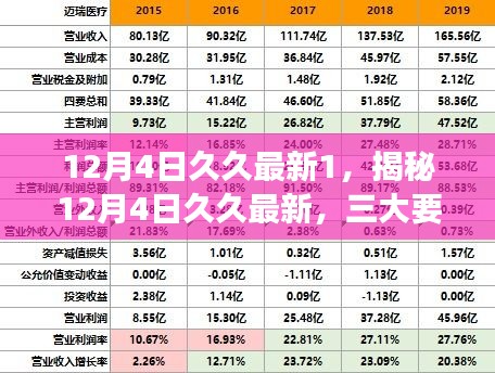 揭秘12月4日涉黄事件三大要点深度解读