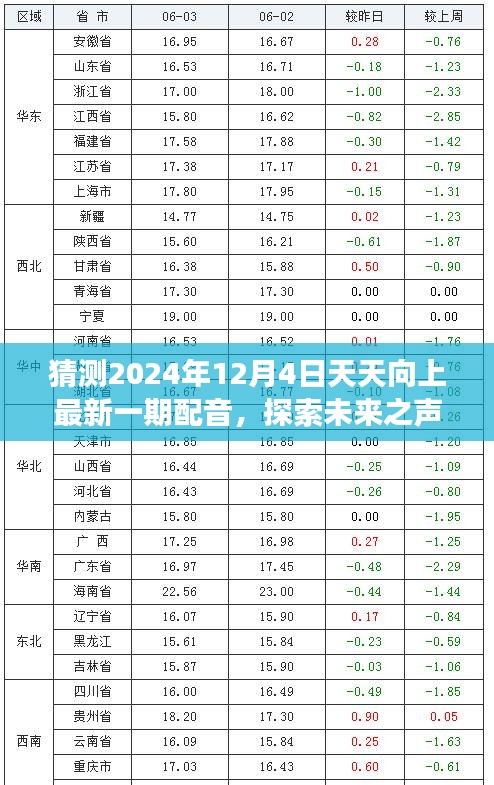 探索未来之声，天天向上新一期配音之旅，预测2024年12月4日的精彩声音盛宴