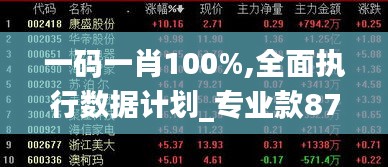 一码一肖100%,全面执行数据计划_专业款87.290