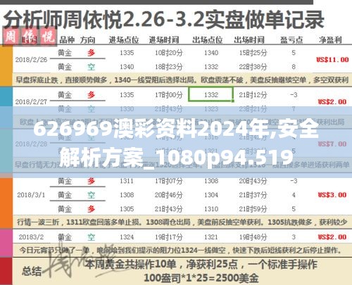 626969澳彩资料2024年,安全解析方案_1080p94.519