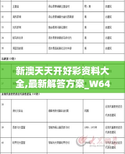 新澳天天开好彩资料大全,最新解答方案_W64.378