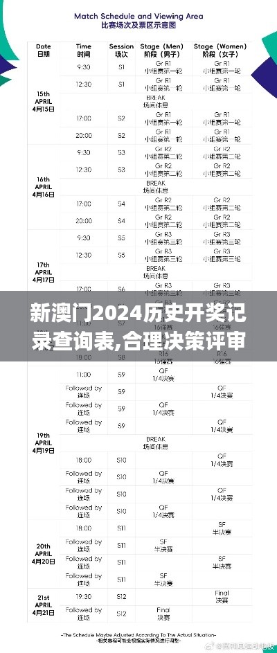 新澳门2024历史开奖记录查询表,合理决策评审_Advance66.408