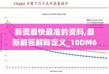 新奥最快最准的资料,最新解答解释定义_10DM67.671