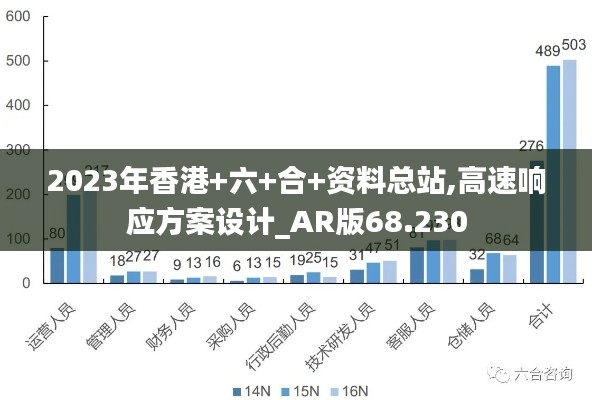 2023年香港+六+合+资料总站,高速响应方案设计_AR版68.230