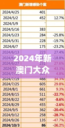 2024年新澳门大众网站,资源整合实施_2DM94.362