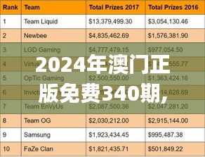 2024年澳门正版免费340期,诠释分析解析_Tizen142.510-7