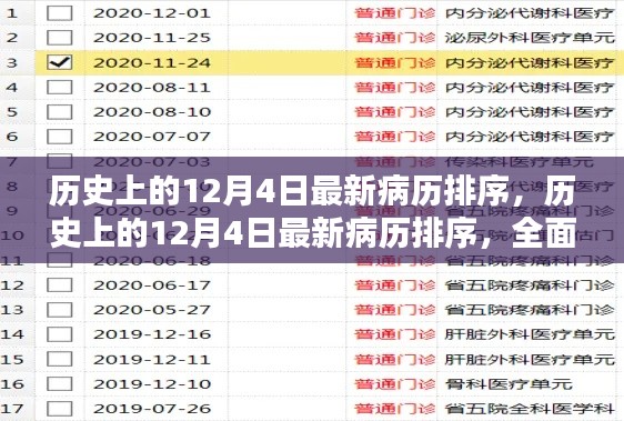 历史上的12月4日最新病历排序深度解析与评测报告