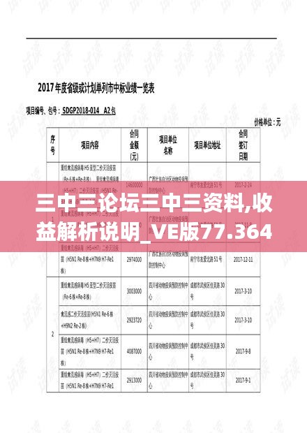 三中三论坛三中三资料,收益解析说明_VE版77.364