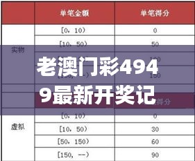 老澳门彩4949最新开奖记录,统计解答解析说明_钻石版62.854