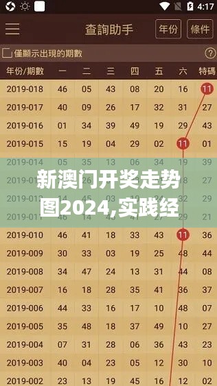 新澳门开奖走势图2024,实践经验解释定义_ios7.858