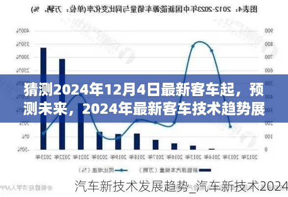 2024年最新客车技术趋势展望，从猜测新起点展望未来发展