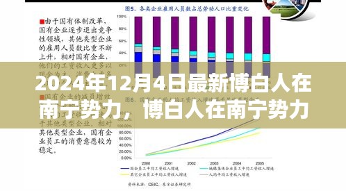 博白人在南宁势力崛起，深度评测与最新介绍（XXXX年最新版）