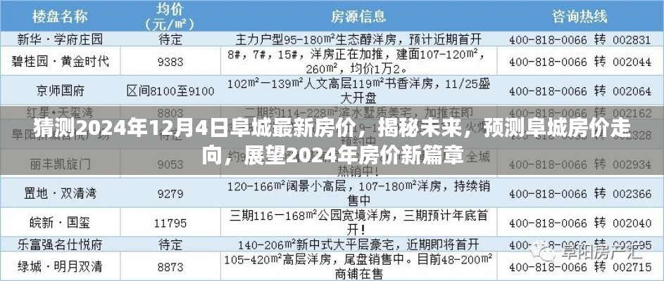 揭秘未来，预测阜城房价走向，展望2024年房价新篇章——房价预测与揭秘之旅（阜城篇）