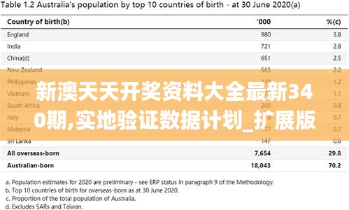 新澳天天开奖资料大全最新340期,实地验证数据计划_扩展版8.299