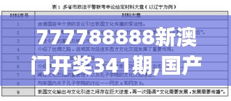 777788888新澳门开奖341期,国产化作答解释定义_安卓款4.126