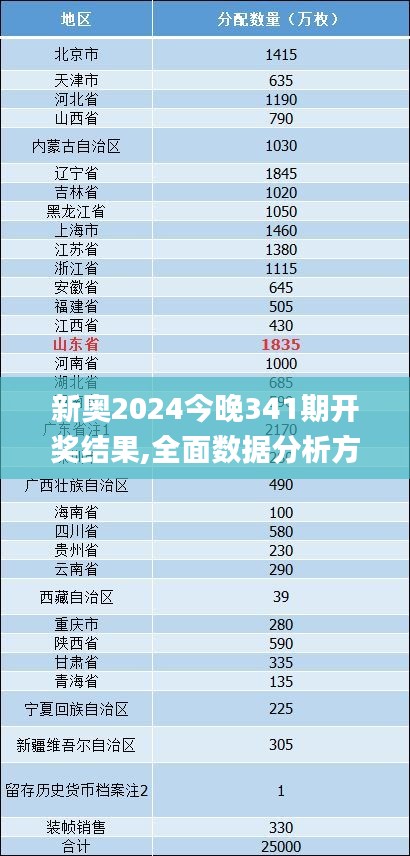 新奥2024今晚341期开奖结果,全面数据分析方案_战斗版6.329