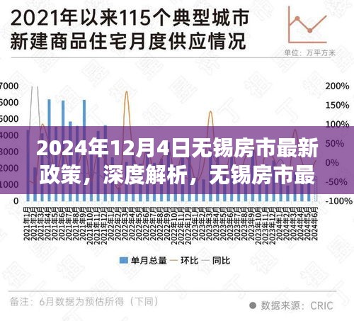 2024年无锡房市最新政策深度解析，洞悉未来购房趋势