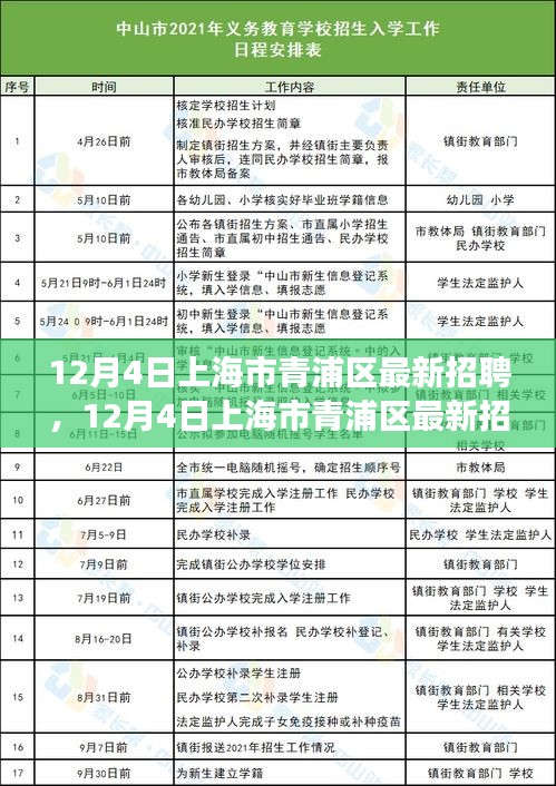 12月4日上海市青浦区最新招聘现象深度解读，从需求侧洞察职场新动向