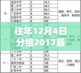 往年12月4日分组观点阐述与解析，揭秘2017最新版分组趋势及影响分析