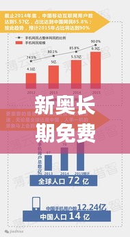 新奥长期免费资料大全,未来趋势解释定义_免费版2.428