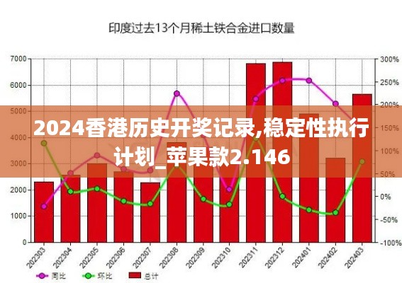 2024香港历史开奖记录,稳定性执行计划_苹果款2.146