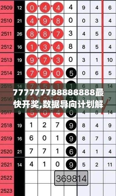 777777788888888最快开奖,数据导向计划解析_7DM9.274