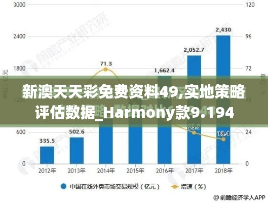 新澳天天彩免费资料49,实地策略评估数据_Harmony款9.194