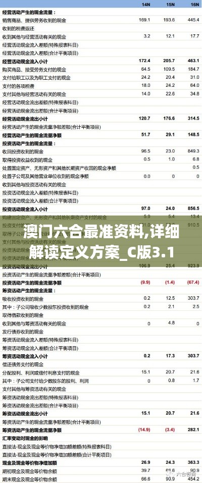 澳门六合最准资料,详细解读定义方案_C版3.190