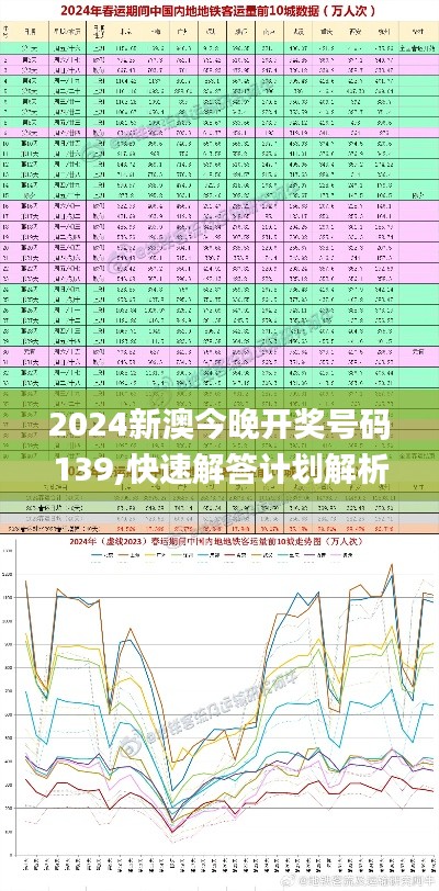 2024新澳今晚开奖号码139,快速解答计划解析_mShop10.101