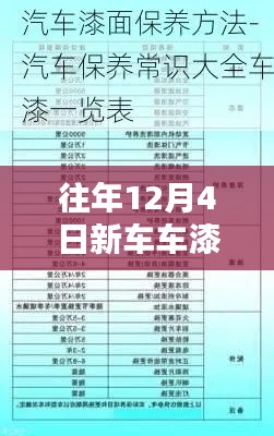 揭秘往年12月新车车漆保养秘籍，最新方法与技巧探讨