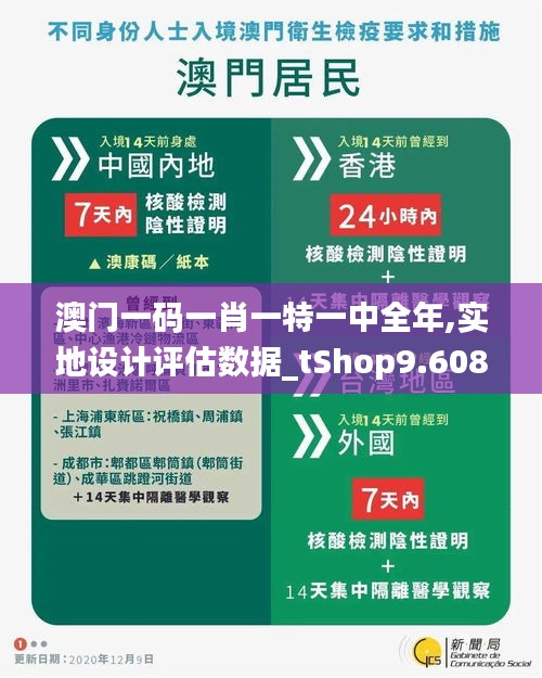 澳门一码一肖一特一中全年,实地设计评估数据_tShop9.608