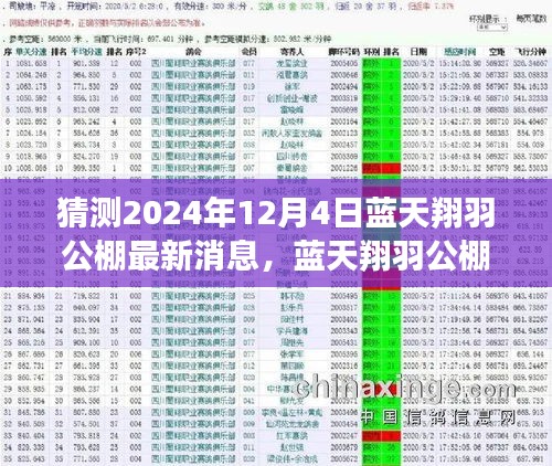 揭秘未来美好时光与友情之旅，蓝天翔羽公棚最新动态预测（2024年12月4日）