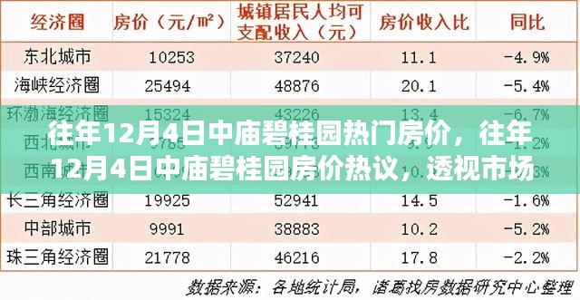 往年12月4日中庙碧桂园房价热议，市场走势与个体观点透视