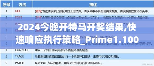 2024今晚开特马开奖结果,快速响应执行策略_Prime1.100