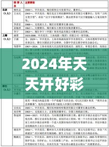 2024年天天开好彩大全,决策资料解释定义_专属版7.756